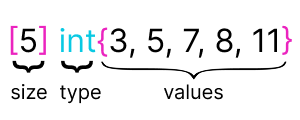 arrays go