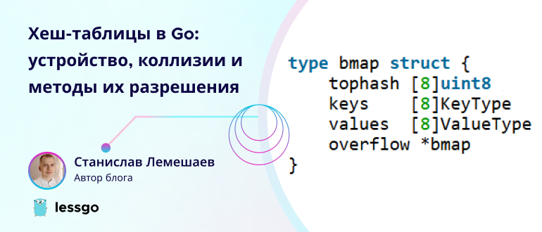 Хеш-таблицы в Go